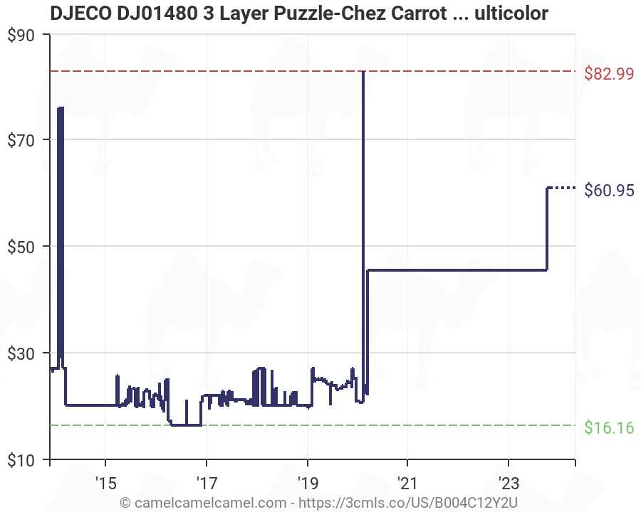Multicolor DJECO DJ01480 3 Layer Puzzle-Chez Carrot Puzzle 